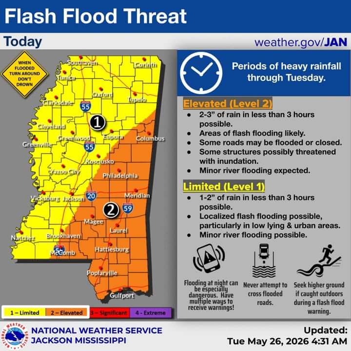 NWS warns of flash flooding risk across Mississippi