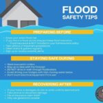 Flood Awareness Week urges homeowners to protect property Flood Awareness Week urges homeowners to protect property