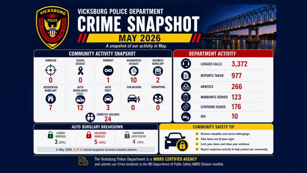 Vicksburg thanks police for May work