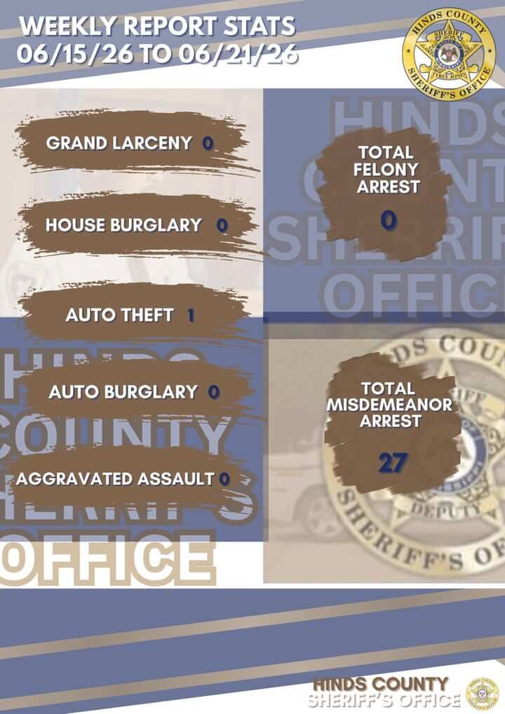 HCSO posts weekly report for June 15-21