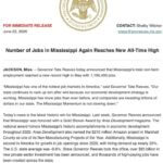 Mississippi has one of hottest job markets in U.S. Mississippi has one of hottest job markets in U.S.