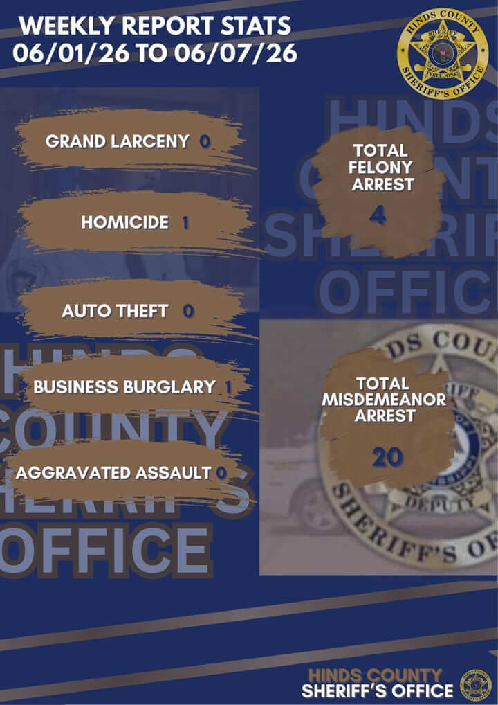 HCSO posts weekly report for June 1-7