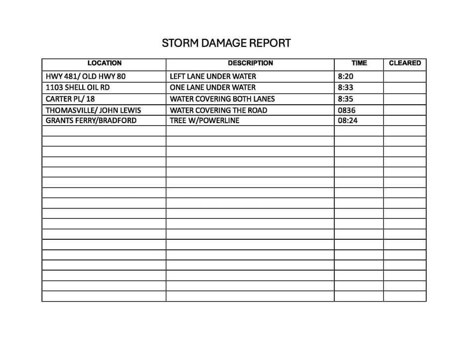 Storm damage prompts road closures; motorists urged to avoid affected areas