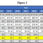 Mississippi identifies $10.5M in Medicaid spending for undocumented immigrants Mississippi identifies $10.5M in Medicaid spending for undocumented immigrants