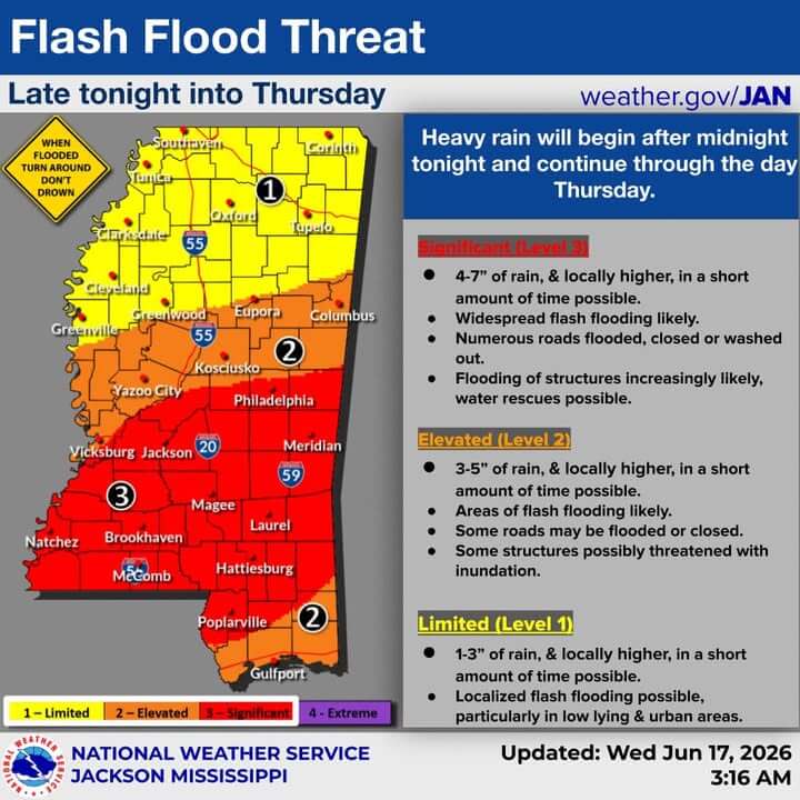 Mississippians face flash flood risk as heavy rain forecast