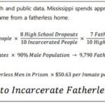 Father's Day highlights cost of fatherlessness in Mississippi Father's Day highlights cost of fatherlessness in Mississippi