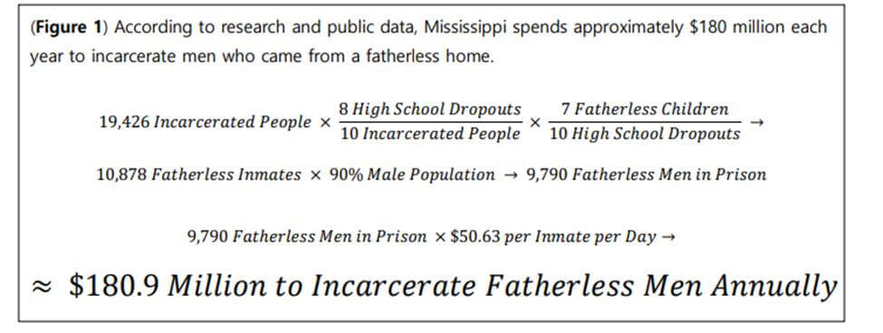 Father's Day highlights cost of fatherlessness in Mississippi