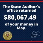 Mississippi auditor returns $80,067.49 to taxpayers in May Mississippi auditor returns $80,067.49 to taxpayers in May
