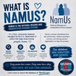NamUs connects missing, unidentified persons cases nationwide NamUs connects missing, unidentified persons cases nationwide