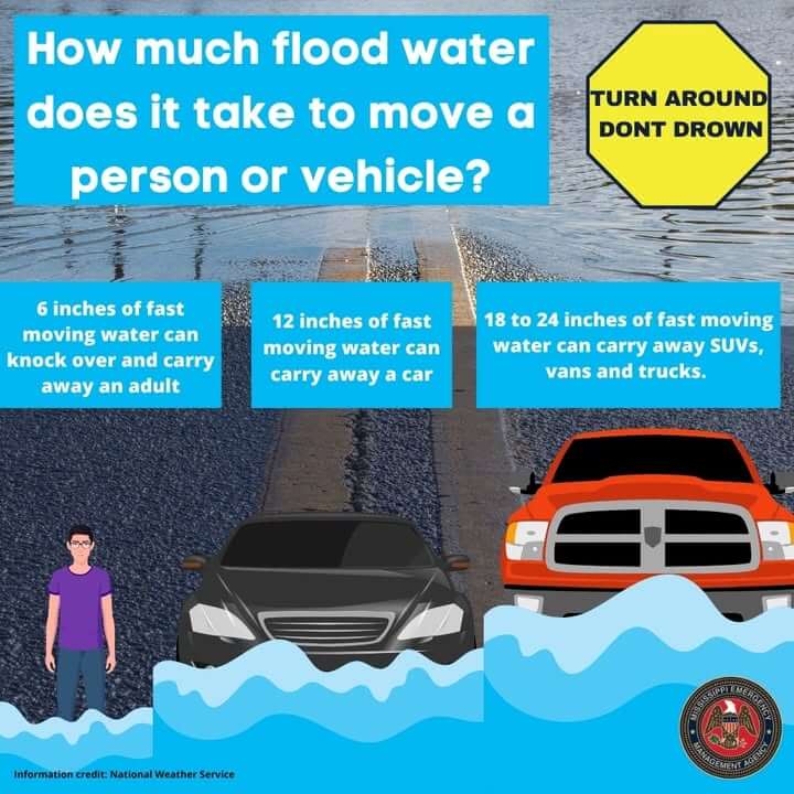 Flood Awareness Week emphasizes danger of 6 inches of moving water