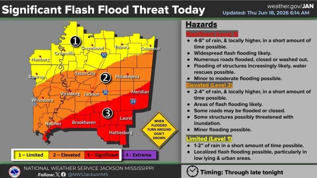 NWS Jackson warns of flash flooding in central, southern Mississippi