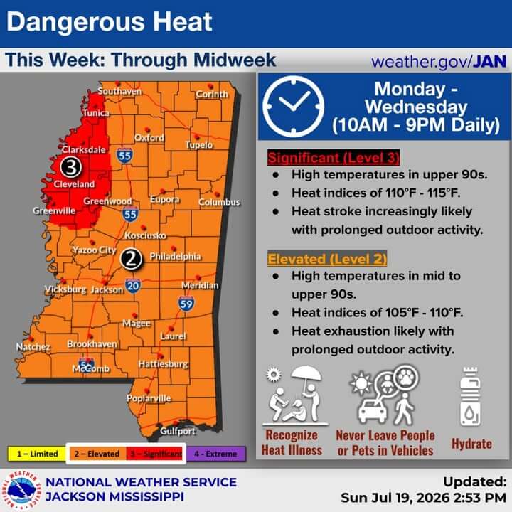 Dangerous heat threatens Mississippi through Wednesday