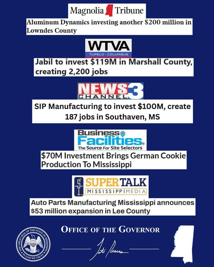 Mississippi Momentum reports more than $500 million in private investment, 2,500 jobs in July