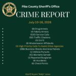 Pike County Sheriff's Office posts weekly crime report Pike County Sheriff's Office posts weekly crime report
