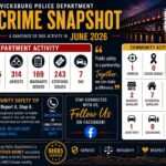 Vicksburg Police release June 2026 crime snapshot Vicksburg Police release June 2026 crime snapshot