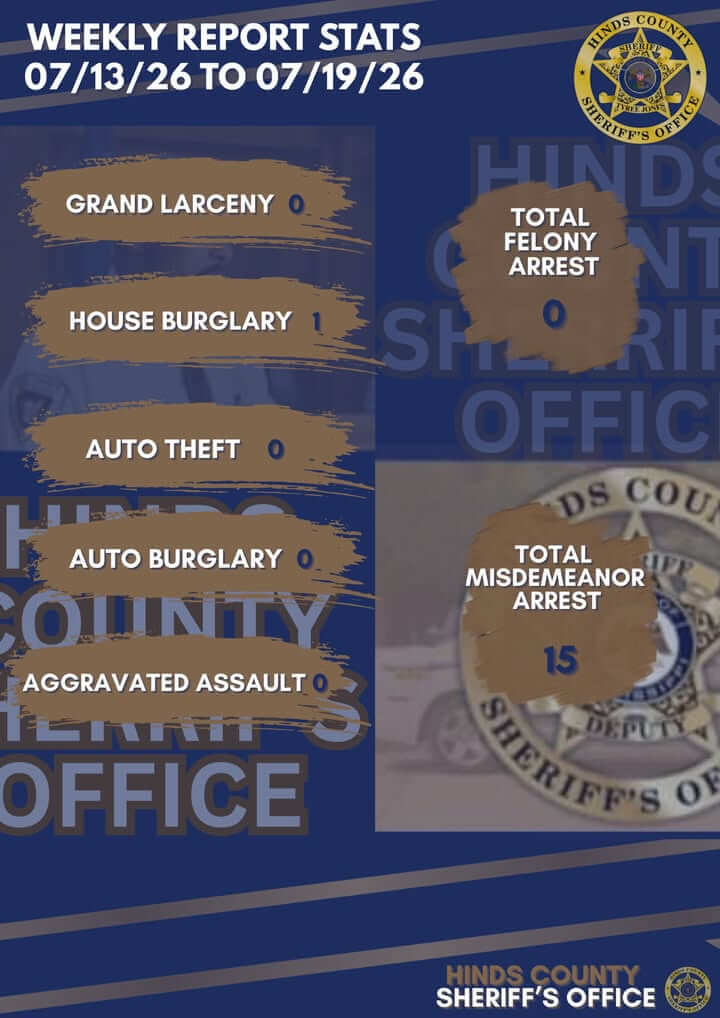 HCSO posts weekly report for July 13–19, 2026