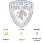 Picayune Police Department posts brief message on Facebook Picayune Police Department posts brief message on Facebook
