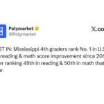 Mississippi touts No. 1 status on social media Mississippi touts No. 1 status on social media