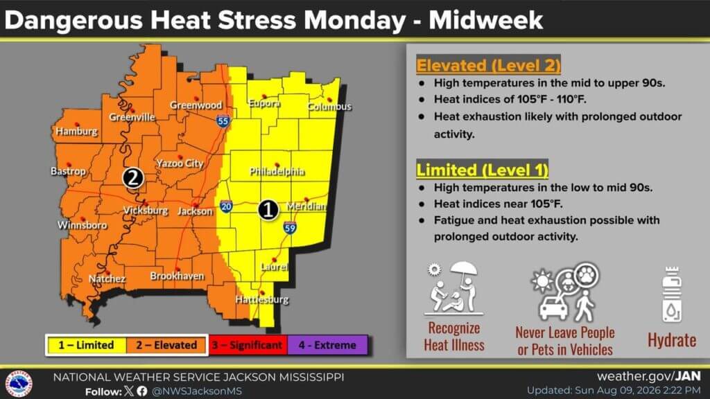 Heat, humidity raise heat stress across forecast area through late this week