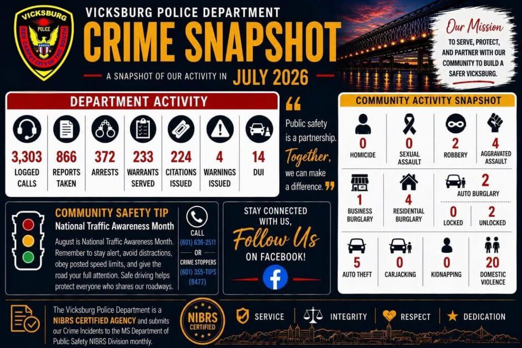 Vicksburg police release July 2026 crime snapshot