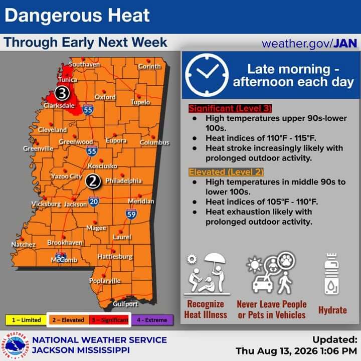 Dangerous heat persists in Mississippi through early next week