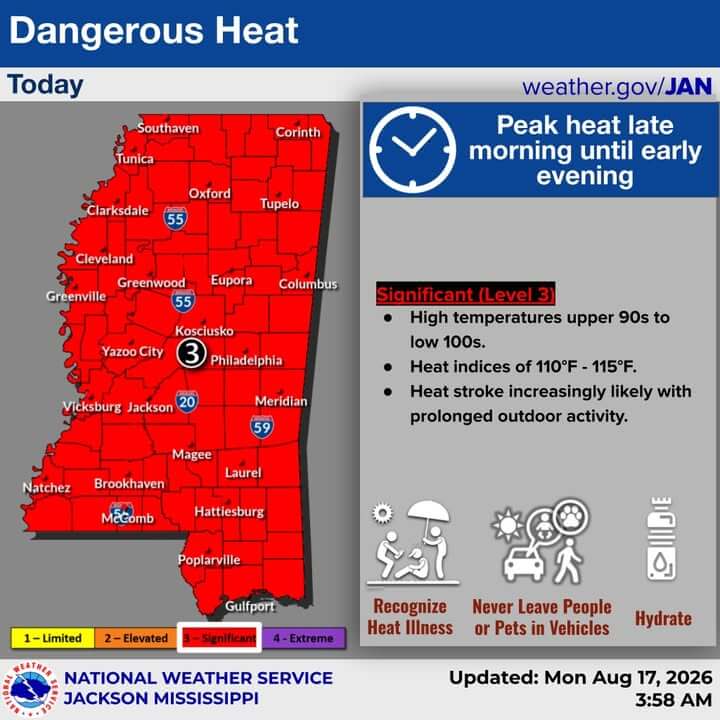 Dangerous heat hits Mississippi; Level 3 risk statewide
