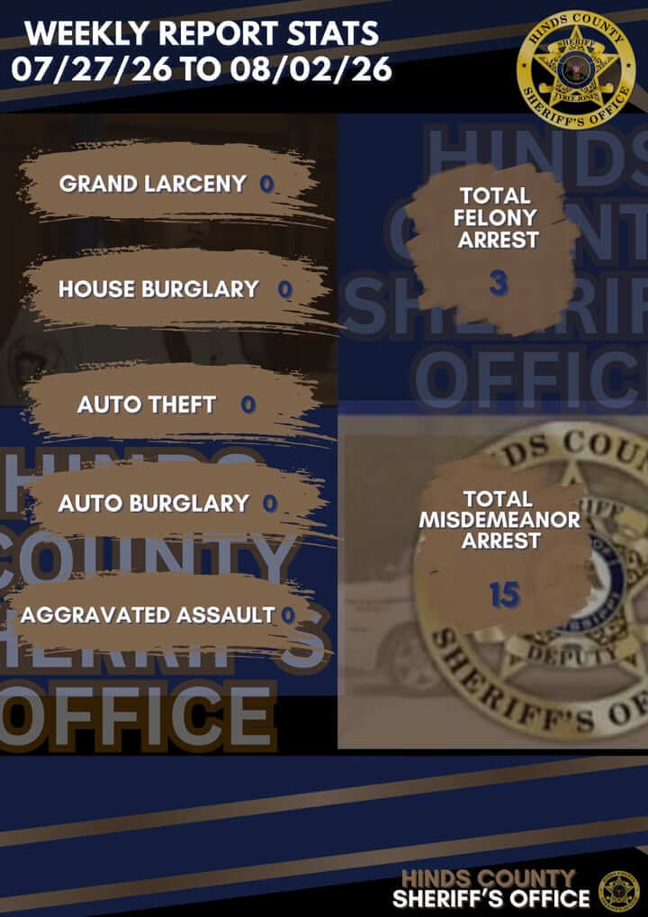 HCSO posts weekly report stats for July 27-Aug. 2