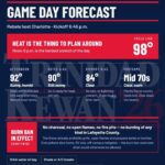 Heat forecast for Rebels-Charlotte game includes 92-degree afternoon 05ccddeab195d9be5b8cf49d