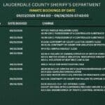 Lauderdale County sheriff’s office posts Sept. 23 reports 07f5e8fe70470b1cf213a423
