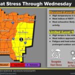 Heat stress to continue through Wednesday, with heat indices up to 110°F 0a4e69d91d9a58992a2ae3e9