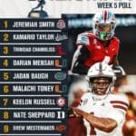 On3 moves KaMario Taylor to second in Heisman ballot 109cc2fdceeea9d73a1c1ed5