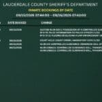 Lauderdale County sheriff’s office posts Sept. 15 arrest and incident reports 179bc7388651ba2c1a902d22