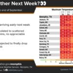 Weak cold front may bring isolated showers and cooler temperatures 18413e22a620bd79261bd7dd