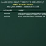 Lauderdale County Sheriff’s Office posts Sept. 14 reports 1ff660dd825ba539257e6556