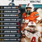 On3 places KaMario Taylor and Trinidad Chambliss in Heisman poll’s top five 2523161cffe8f35d050e082a