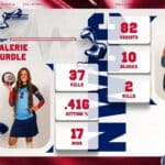 Hurdle, Rodriguez named to Wallace State Invitational All-Tournament Team 2650666dc493a9cb946ba900