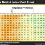 Mississippi news: $8.5M workforce push, 70 Shannon jobs and cooler air National Weather Service Jackson chart showing hourly temperatures across central Mississippi for Sept. 24 and early Sept. 25, 2026