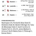 Mississippi State Begins Receiving Top 25 Votes 2b2e3d044f573febc635c393