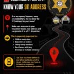 Lafayette County sheriff’s office urges residents to know their 911 address 2fa7f154d6c949bfce9b22de