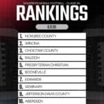 MaxPreps MHSAA football rankings announced for Week 4 34d09300e6fe308fbd3b186e