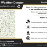 Low humidity prompts fire-safety warning across parts of Mid-South 37804196ebbac0f864a03a8c