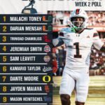 On3’s Heisman poll includes two quarterbacks from Mississippi 3cf92d78ddd31b7704372e9f