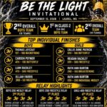 Pontotoc Swim earns second overall at Be The Light Invitational 3f8985aac6b061eaf23e9074