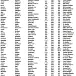 North roster listed for Mississippi high school football all-star game 41200f34f9a3bfba4bfda312