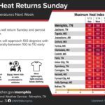 Hot, humid weather expected through much of next week 4c48aac36266c3cd8ec0a623