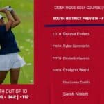 NWCC women’s golf team finishes fifth at Cider Ridge 4f23346232f2045d967b366f