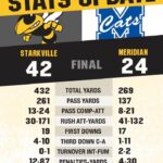 Stats form matchup between Starkville and Meridian 6517b75aa0285480a21611e3