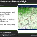 Cold front to bring low chance of isolated showers Monday night 6b17dcb9b2fa0bb424474c70