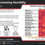 Heat index forecast into early next week 6bf38d52dcd895e6d90296e0
