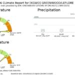 Greenwood ties 100-degree record high as heat continues 73ef4d0c1a1461a5a2b24f8e